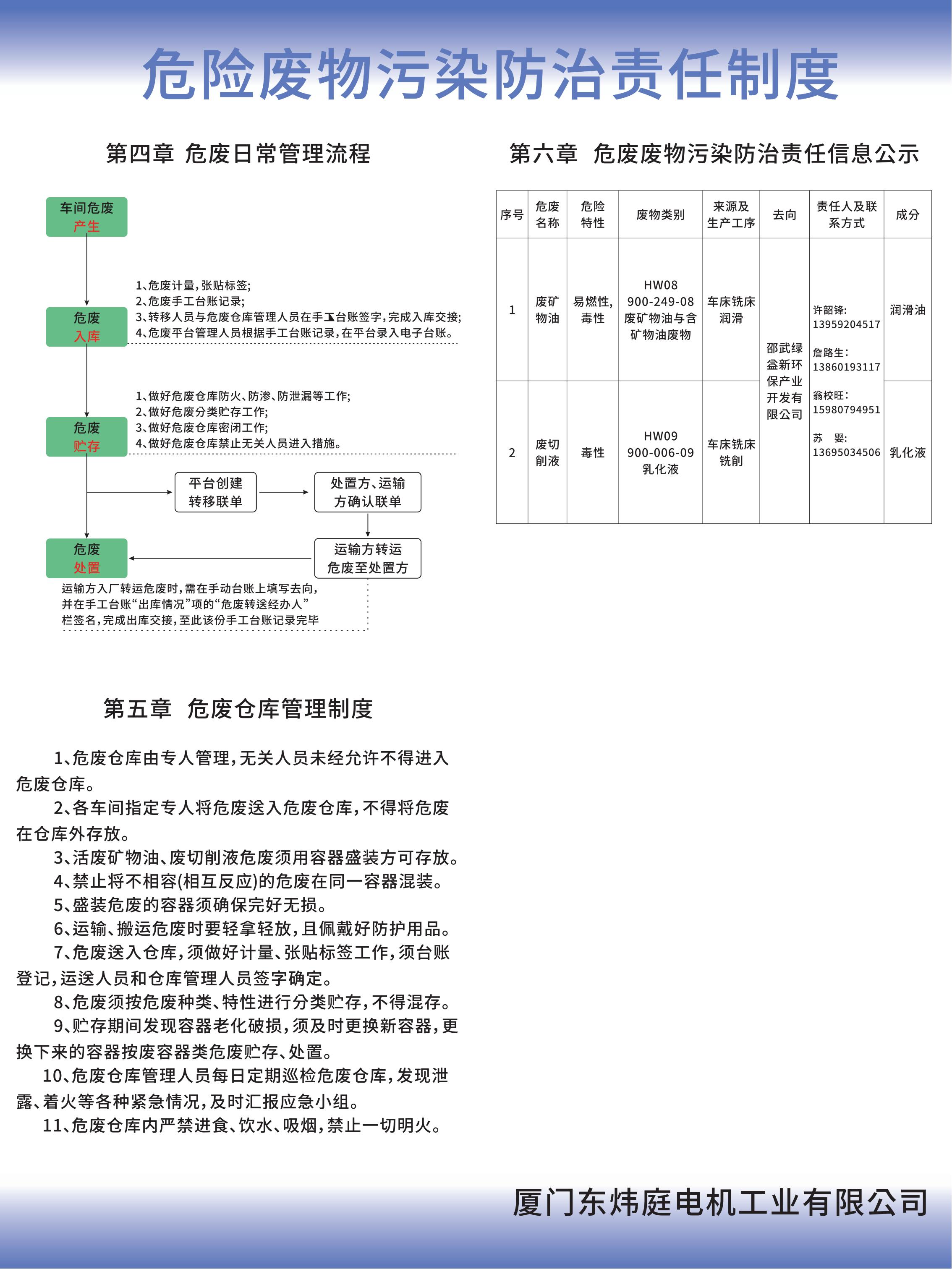 危險(xiǎn)廢物污染防治責(zé)任制度20220621_01.jpg