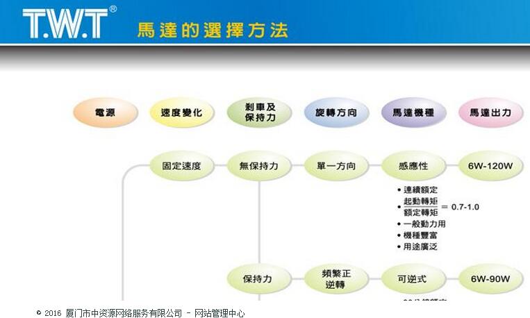 The selection method of the MOTOR